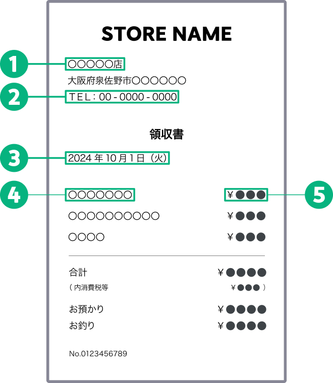 正しい撮影